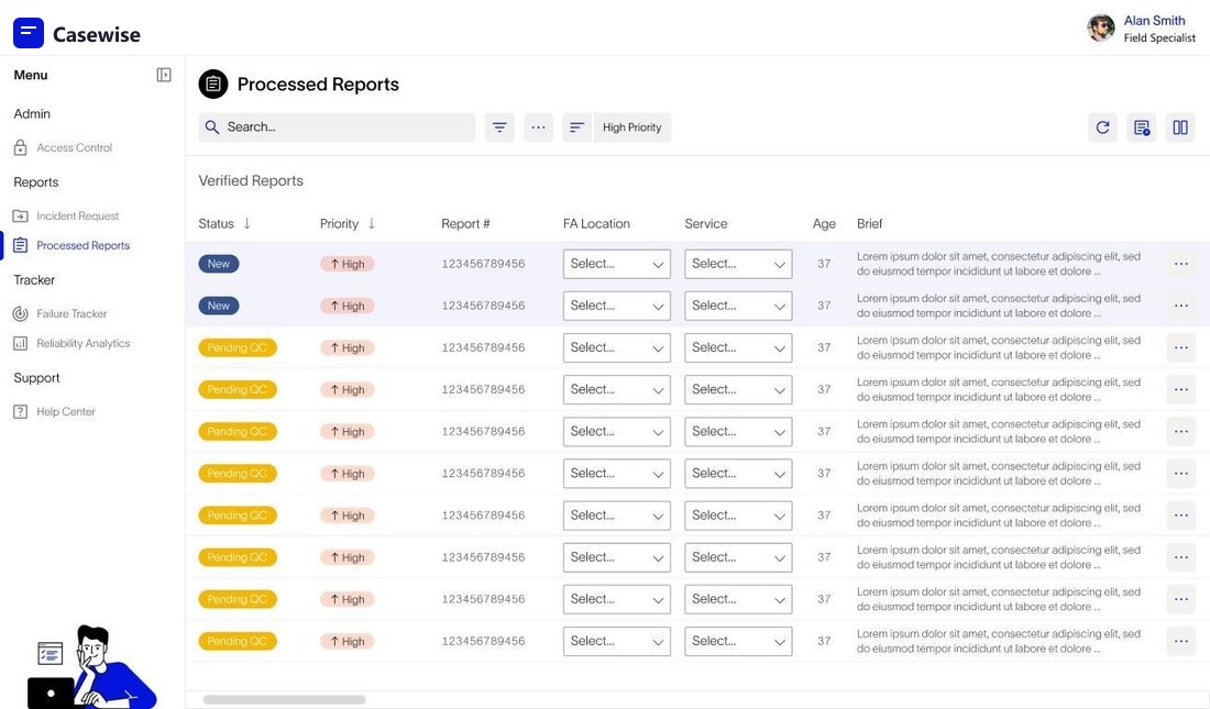 Reviewer role dashboard view