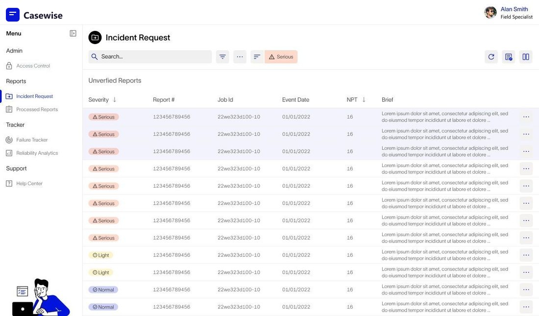 Incident request queue, the Describe phase